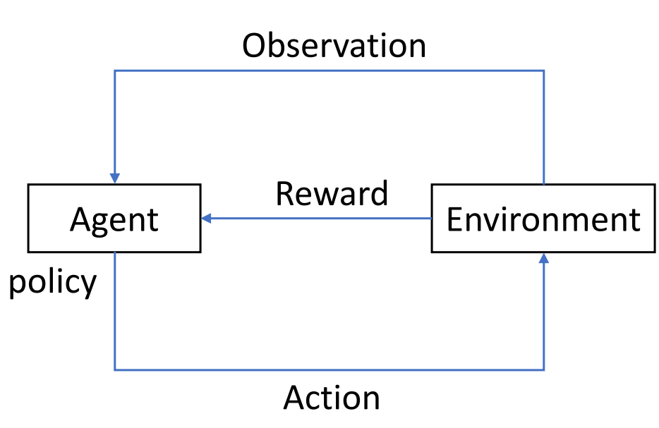 ../../_images/RL_framework.png