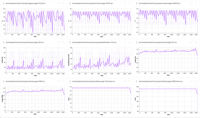 DVCLive Studio System Metrics Plots