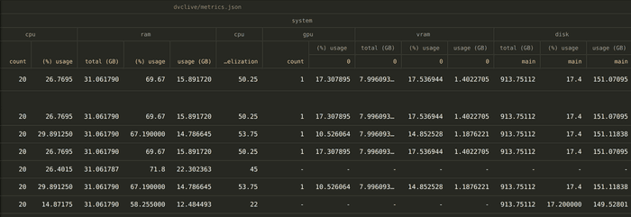DVCLive VSCode System Metrics
