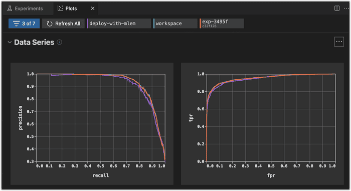 plots compare vs code