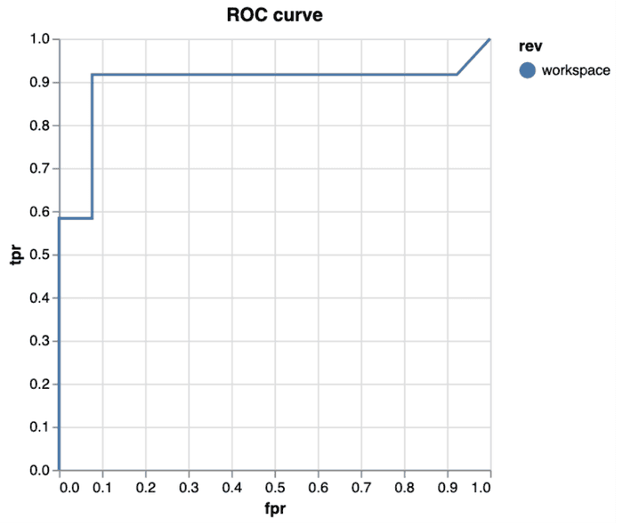 dvclive roc