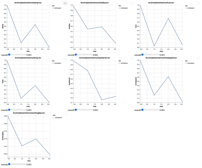 DVC plot show