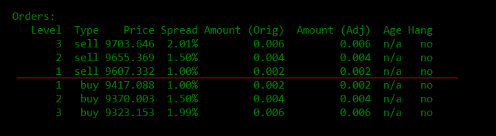 Market making with 3 order levels for BTC-USDT