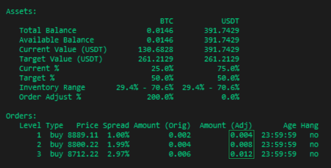 inventory skew