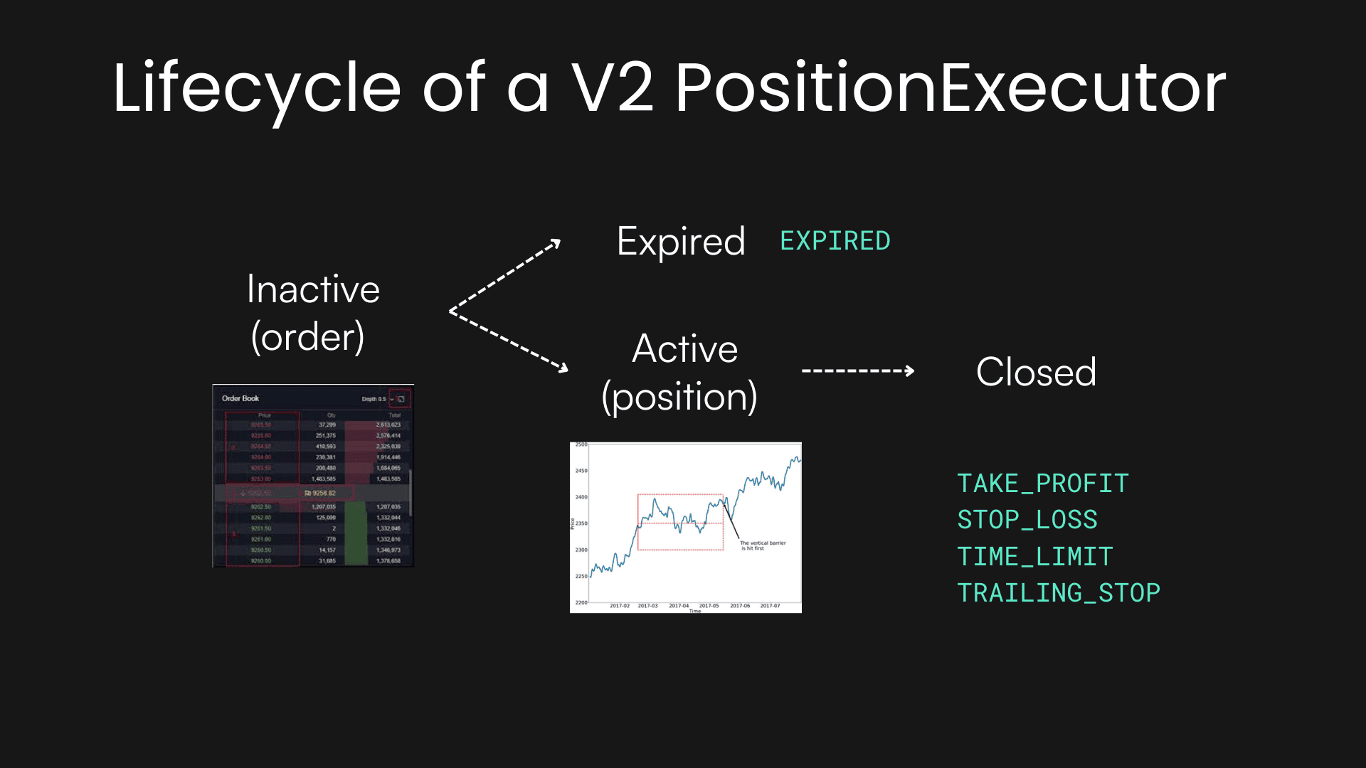 V2 PositionExecutor 的生命周期