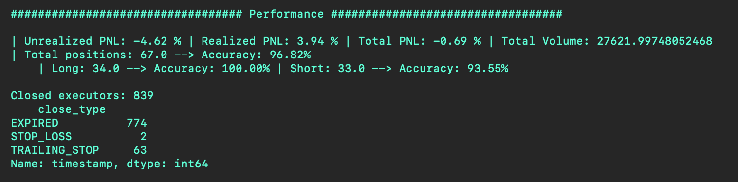 Executor Status
