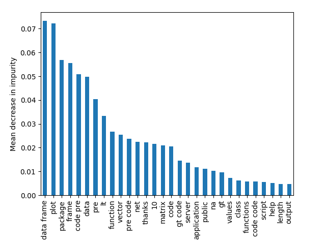 plots importance get started show plots importance get started show