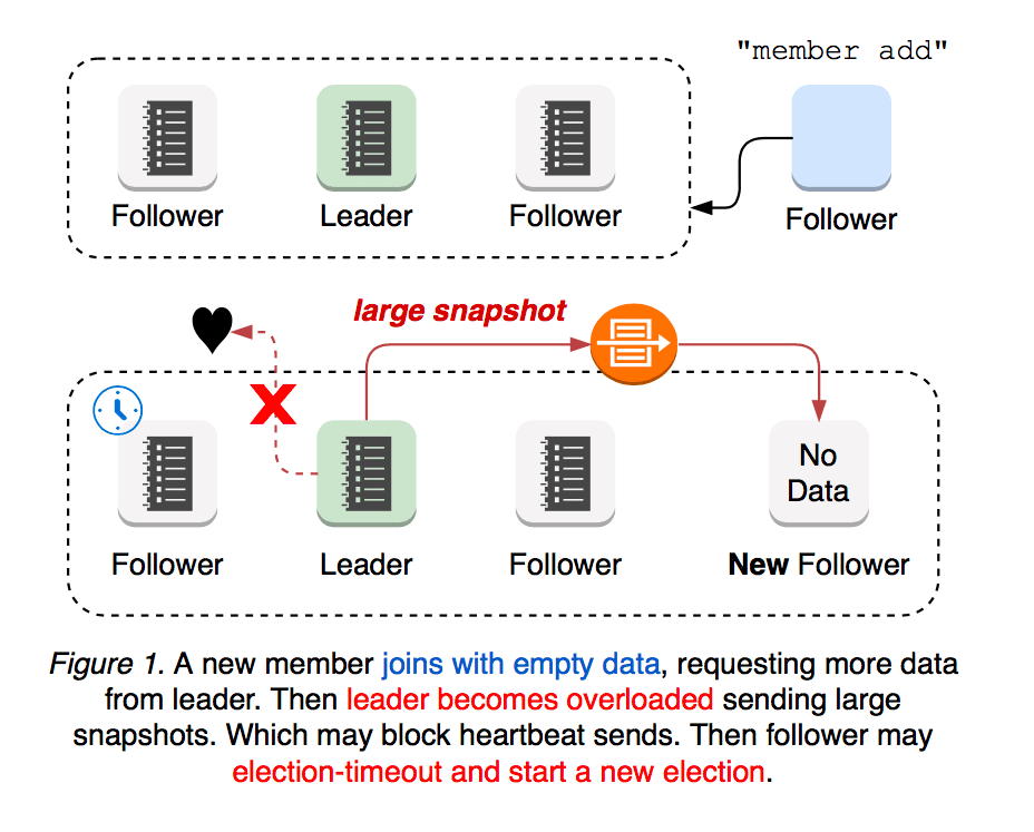server-learner-figure-01