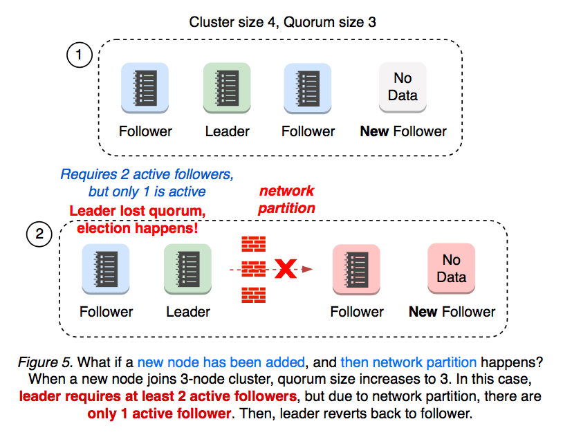 server-learner-figure-05