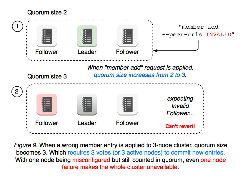 server-learner-figure-09