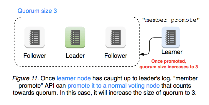 server-learner-figure-11