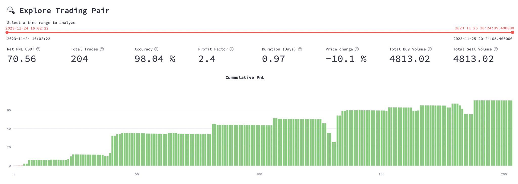 Trading Strategy Results