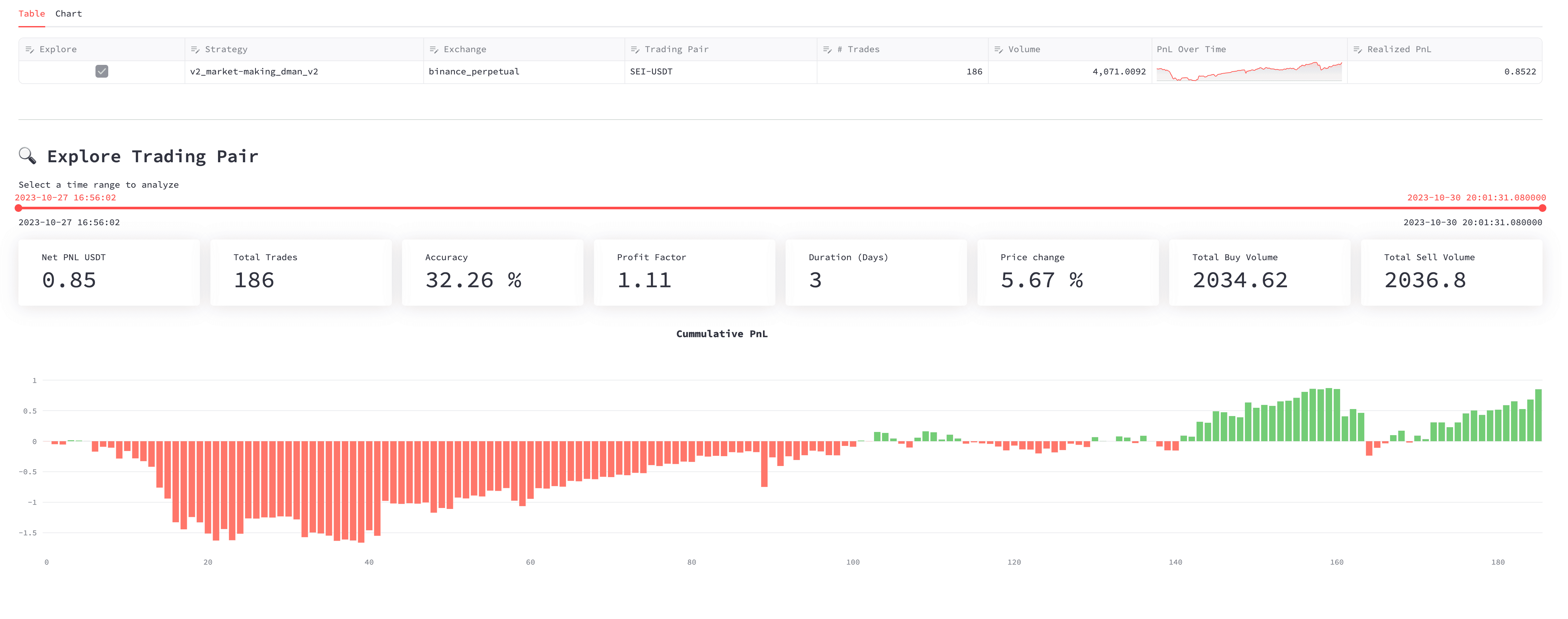 Dashboard Performance